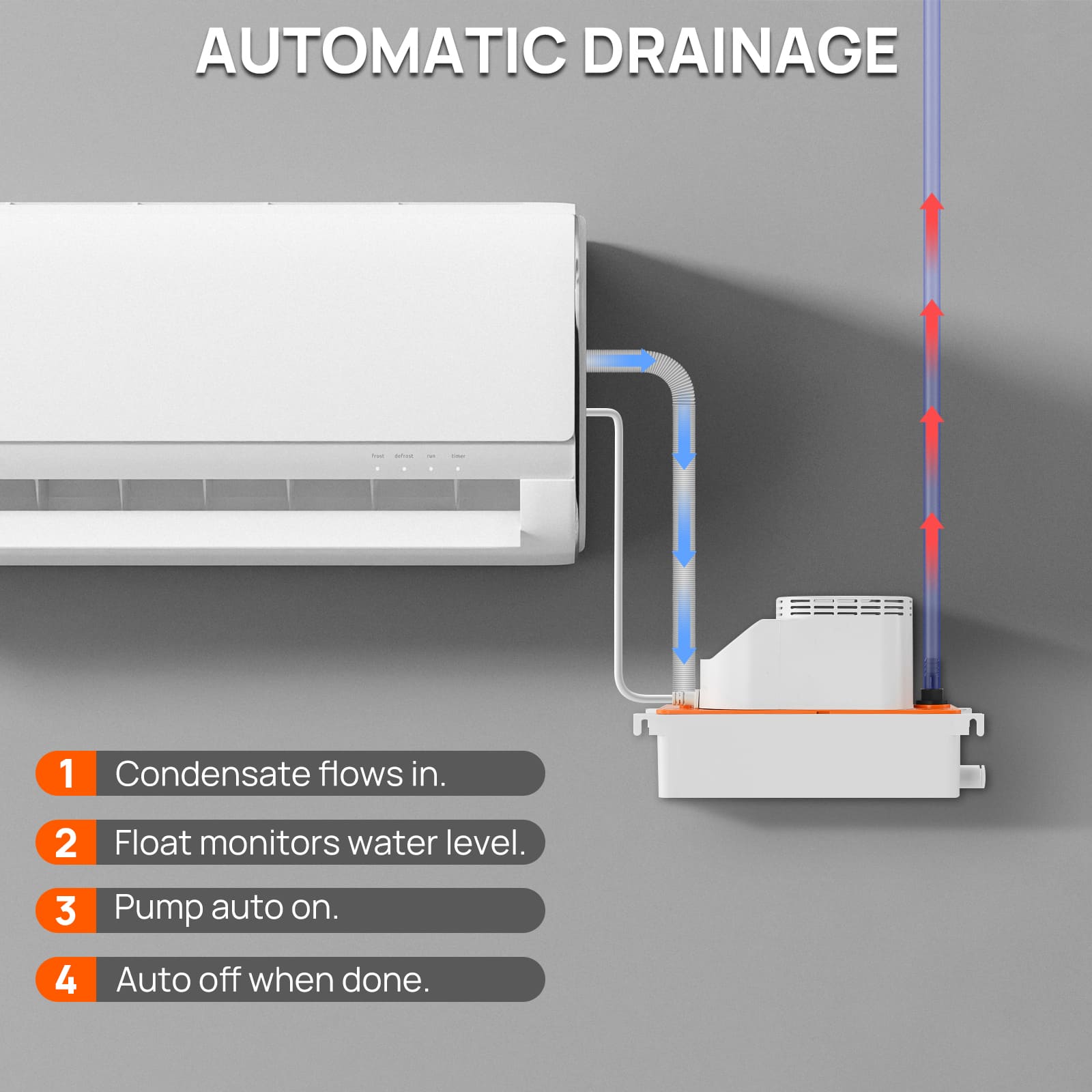 CP450 Condensate Pump for Split Unit - Image 3