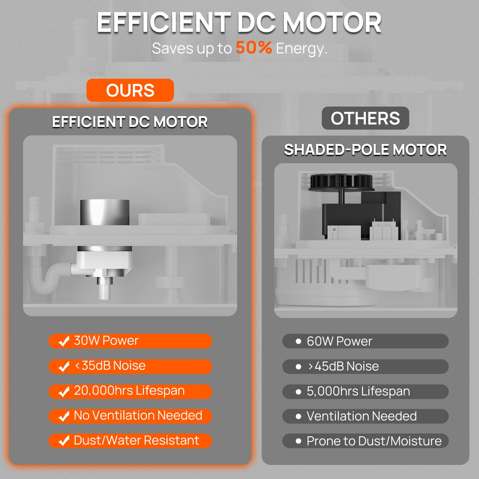 CP450 Condensate Pump for Split Unit - Image 5
