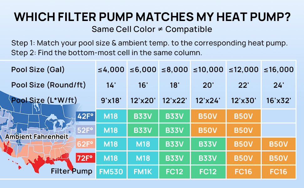 FlowCore FC12 Sand Filter Pump